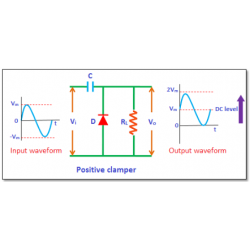 A brief description of the definition and working principle of the clamp circuit