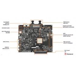 Microchip Technology MPFS250-VIDEO-KIT Polarfire SoC FPGA Video Component