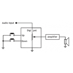 What is a digital potentiometer IC?