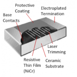 A brief introduction to thick film electrical appliances VS thin film resistors