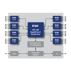  Renesas Electronics - New PMIC reference designs speed time to market