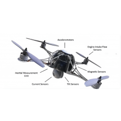 UAV flight control system composition, working principle and future development trends