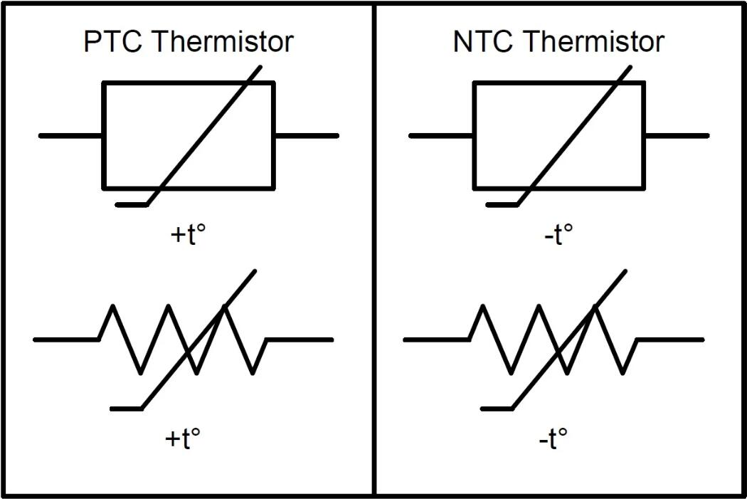 NTC & PTC thermistor symbols